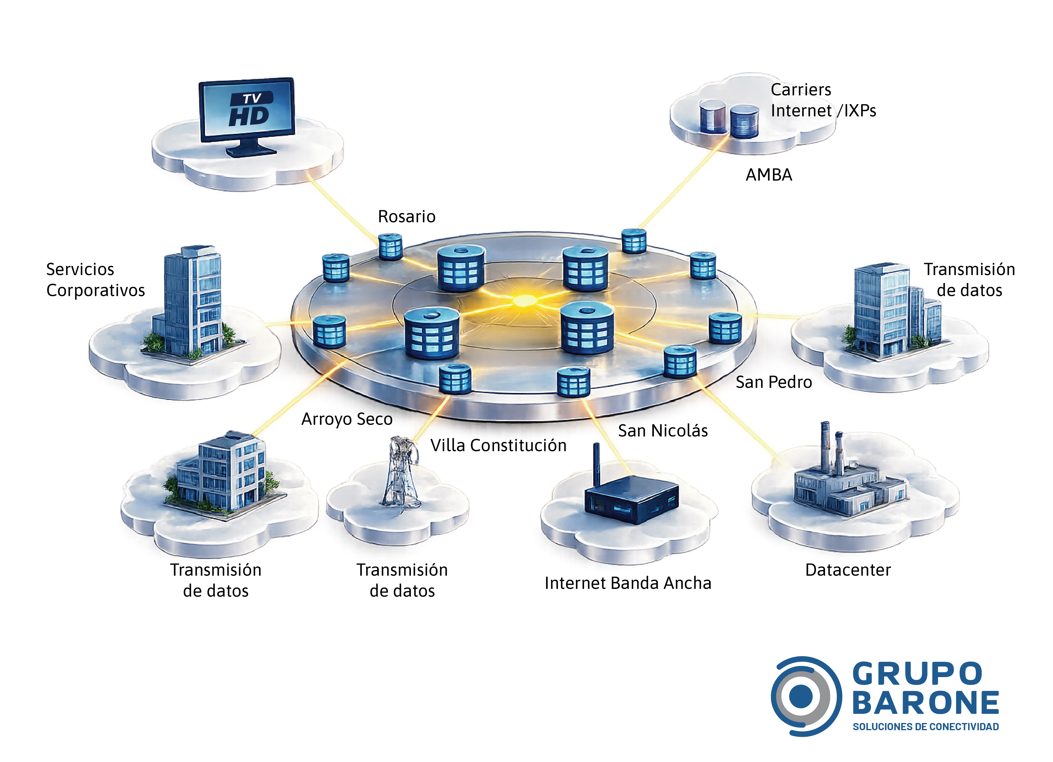Mapa de Red de Telecomunicaciones Grupo Barone SRL