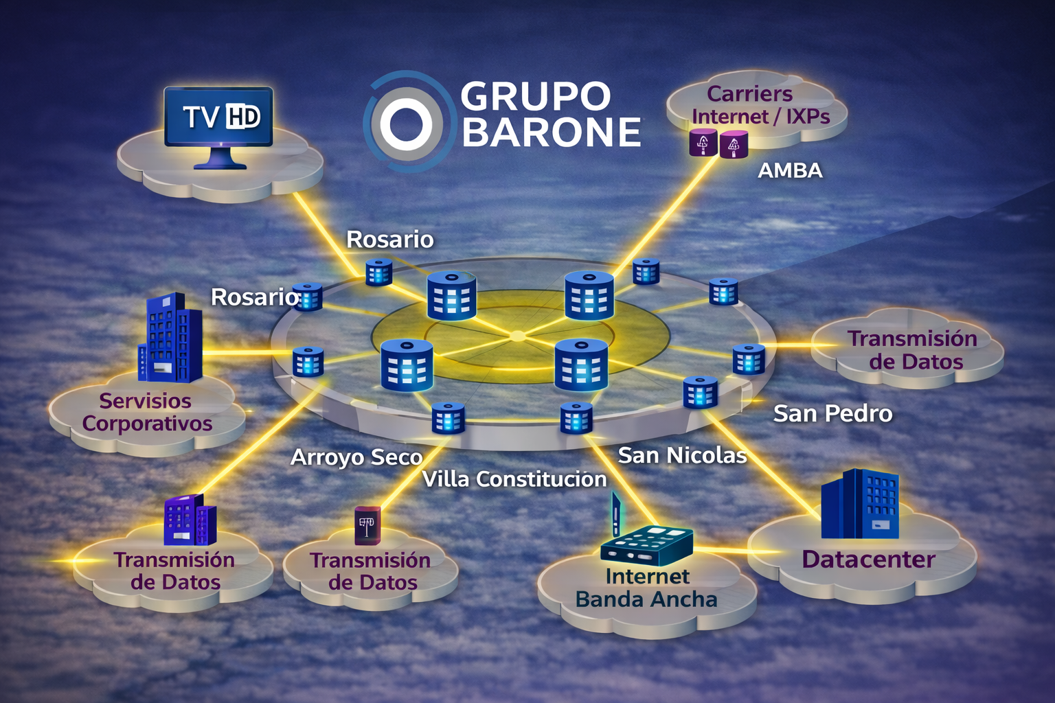 Mapa de Red Grupo Barone
